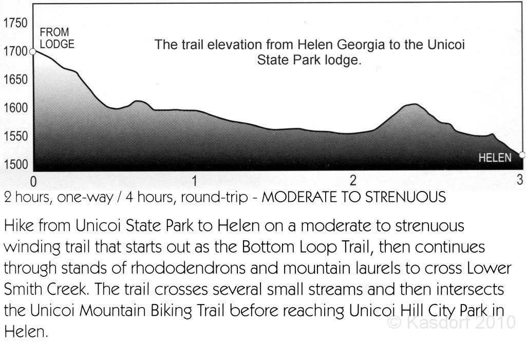 Helen to Unicoi 2010 0552.jpg - The elevation of the trail between Unicoi Lodge and the town of Helen Georgia. You can tell when you are getting close the lodge when it becomes a struggle. But after that... it's all downhill.